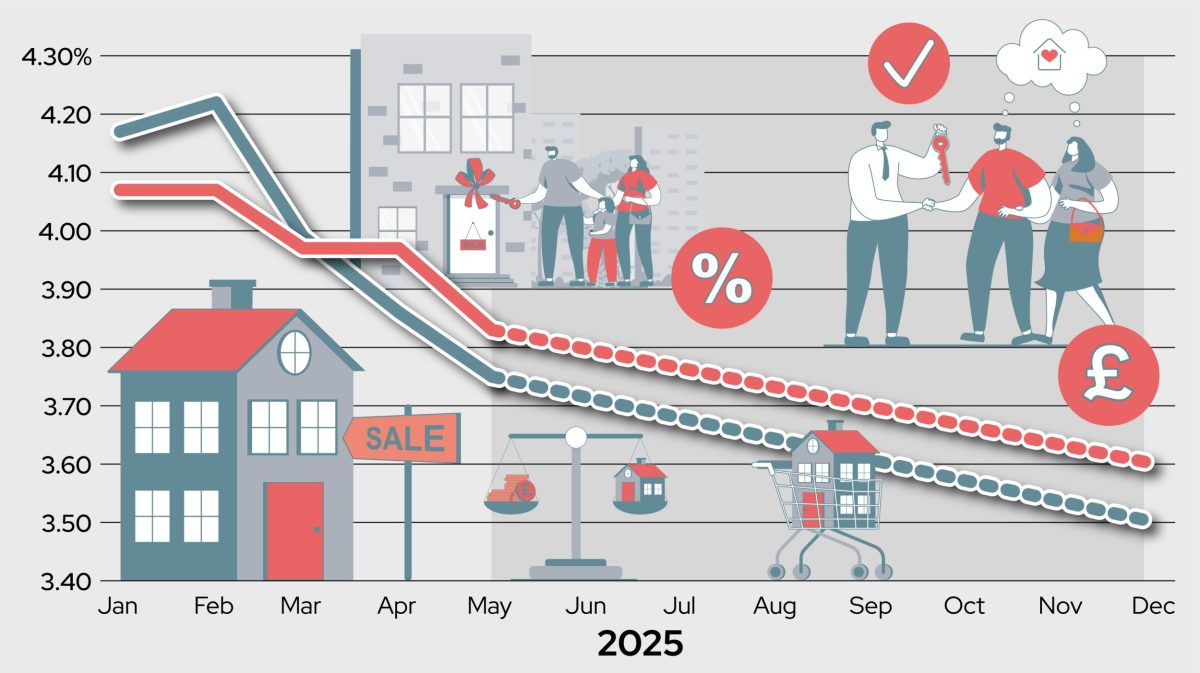 How far mortgage rates could fall in 2025, according to experts